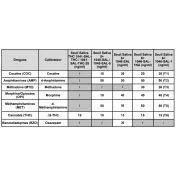 test depistage salivaire 5 drogues seuils