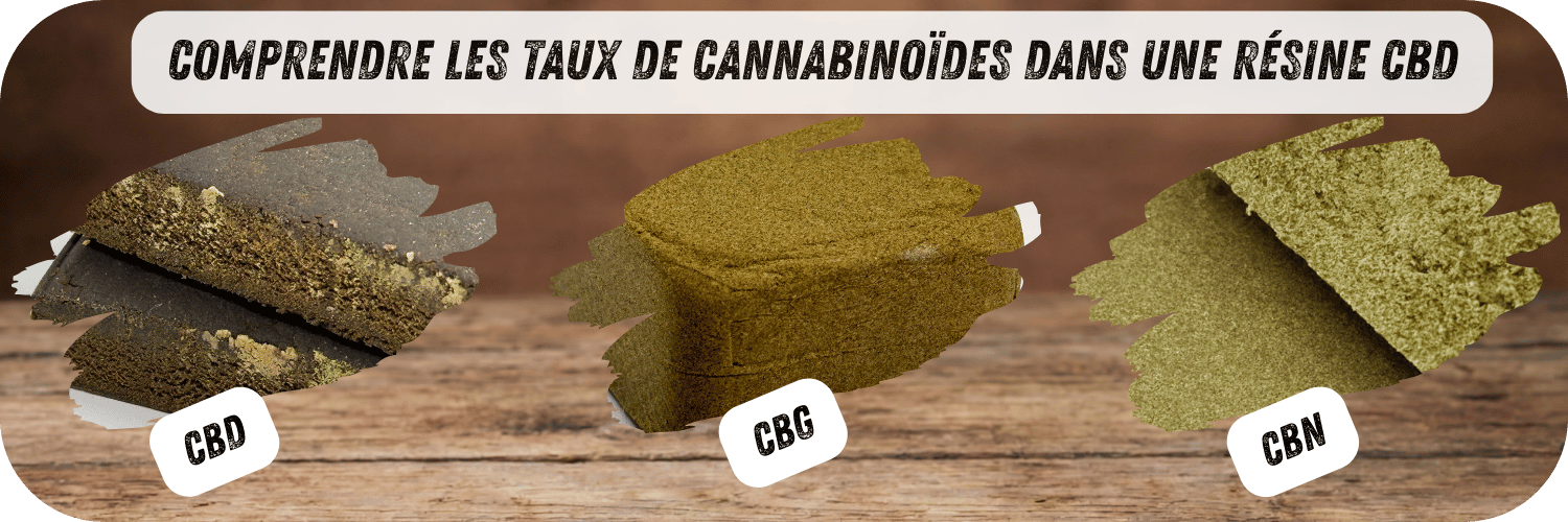 Comprendre les taux de cannabinoïdes dans une résine CBD